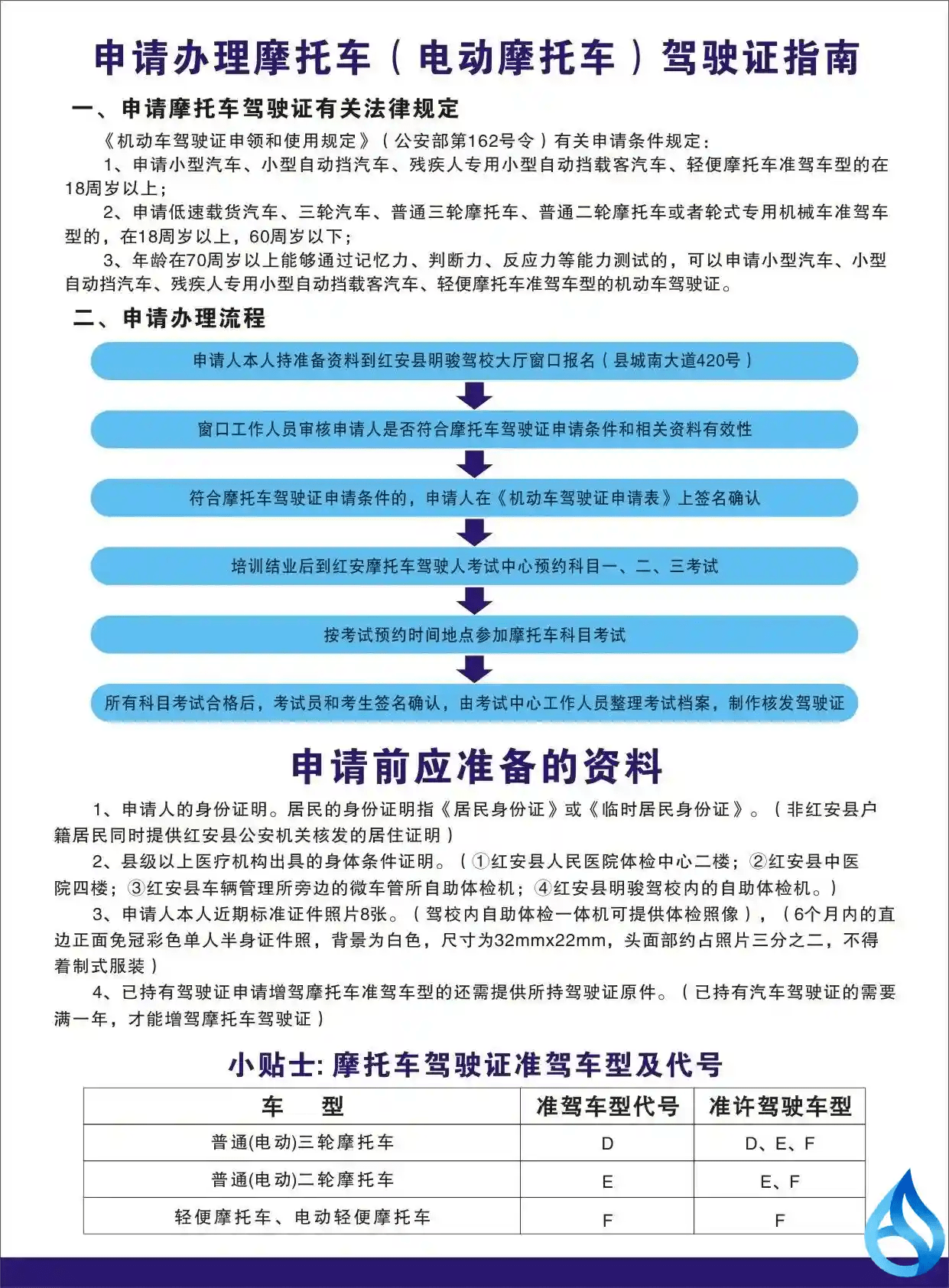 怎么注册摩托车