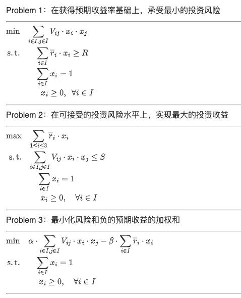 給算法小白同學的快速講解和上手文_問題_目標_廣告