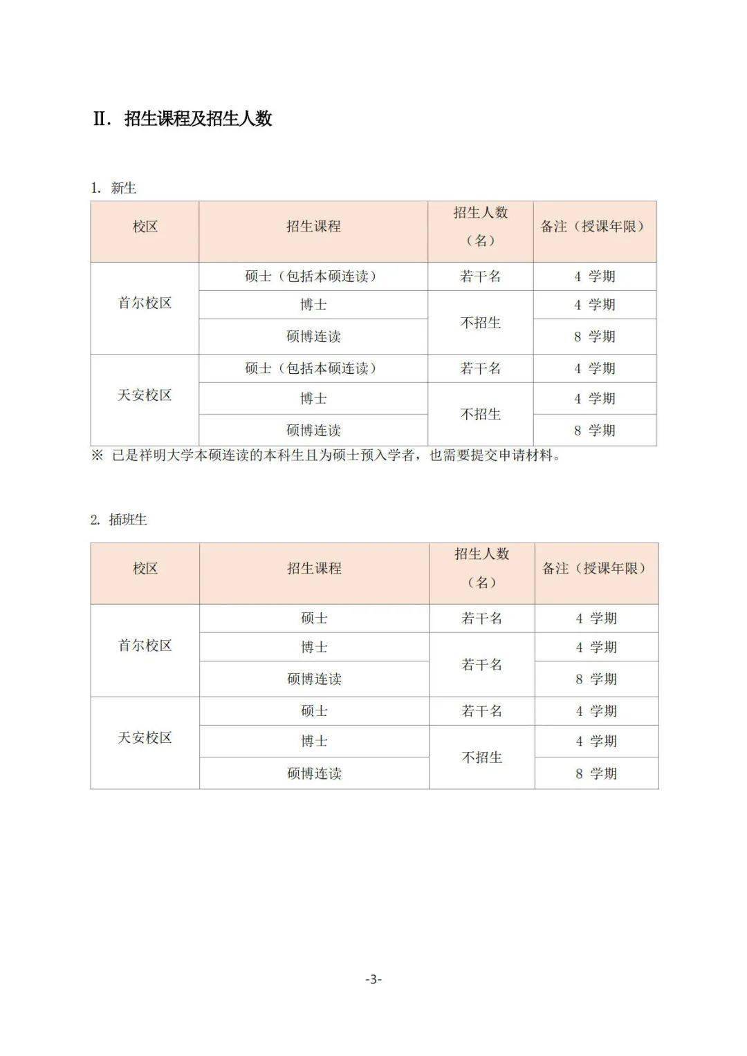 國立大學本科簡章7月3日-7月6日首爾國立大學碩博簡章7月3日-7月7日