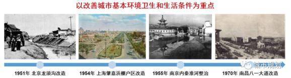 龙珠体育app手机版：【特别策划】1949-2019年中国城市更新的发展与回顾(图6)