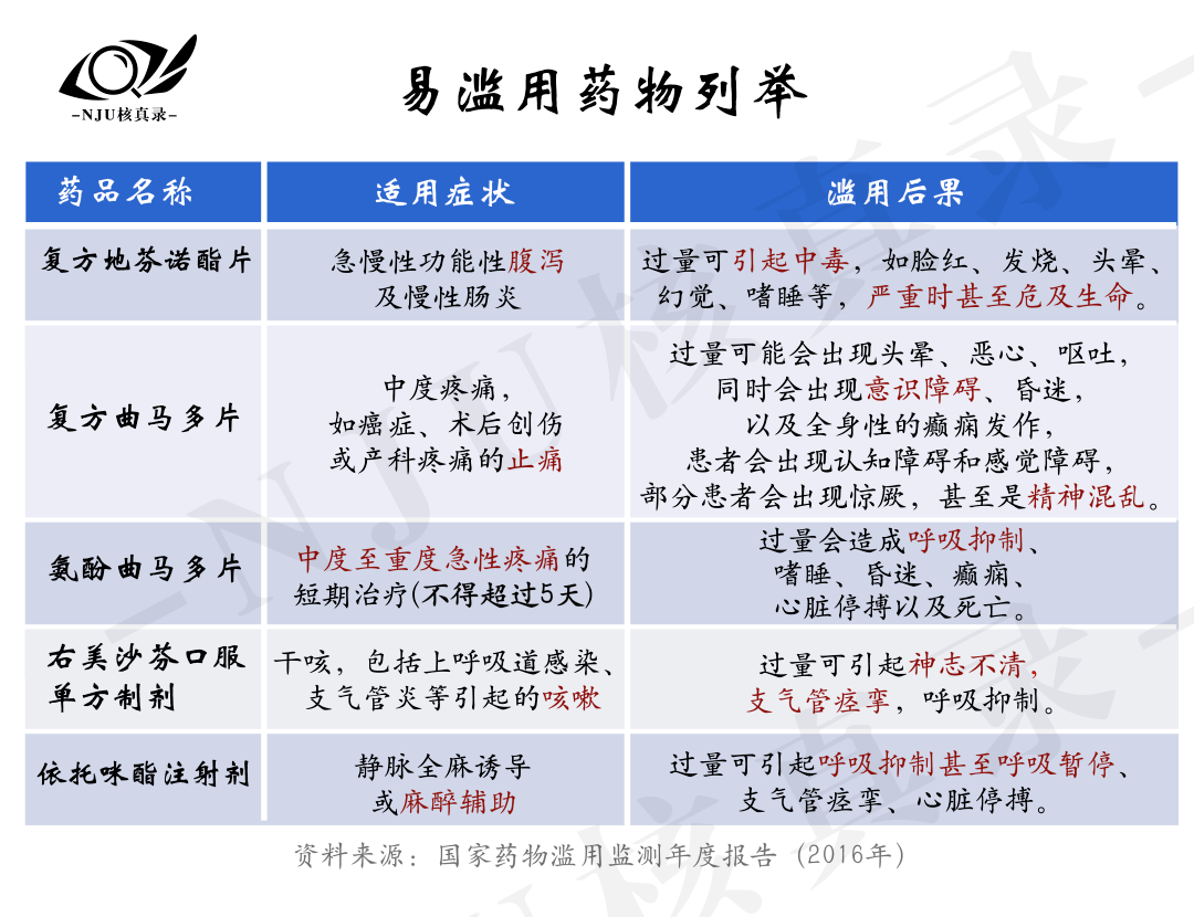 喝止咳糖浆愉悦?很多人误用,不仅上瘾还有毒