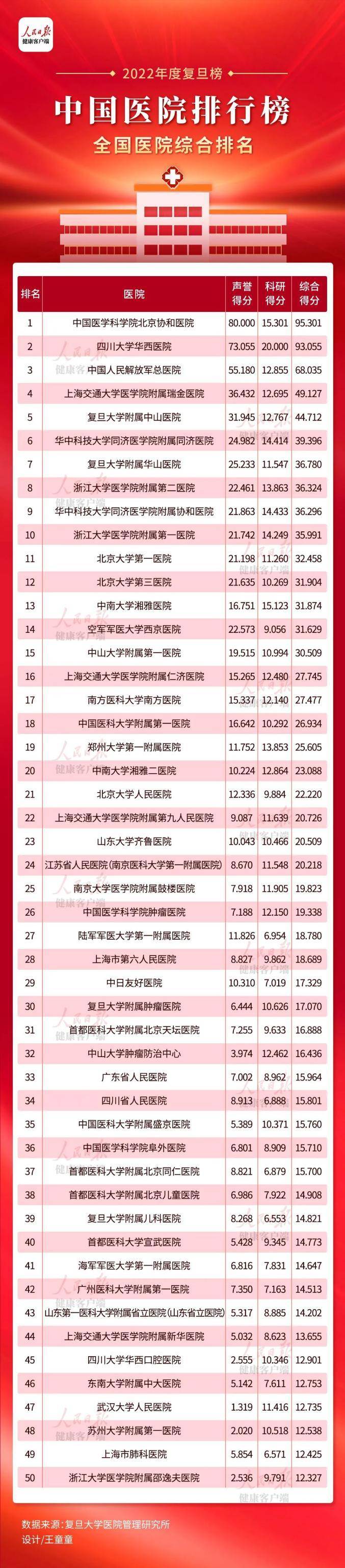 排行榜图片_留学择校必看!THE发布2024年学科排名!