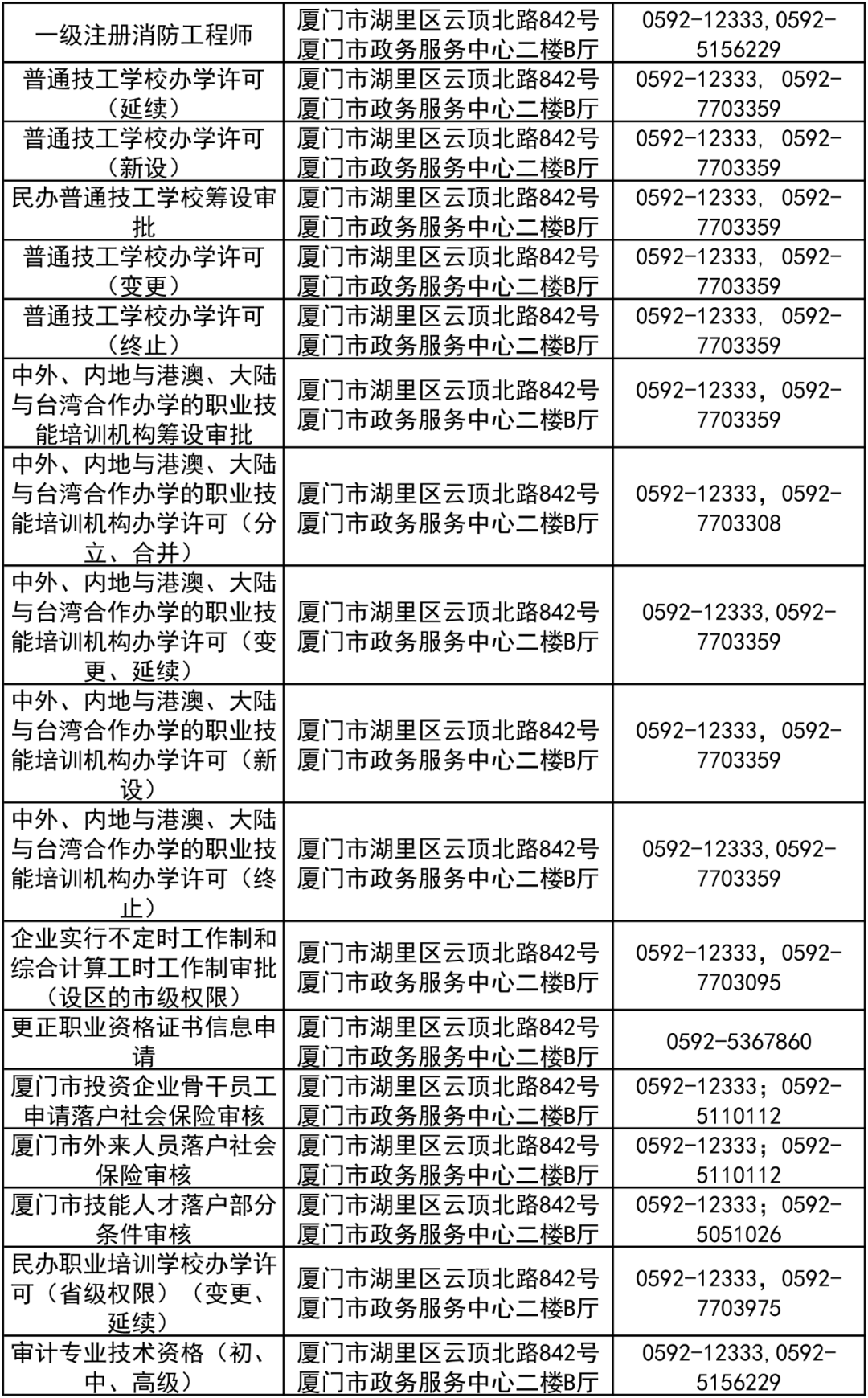 厦门劳动局电话 来自搜狐网