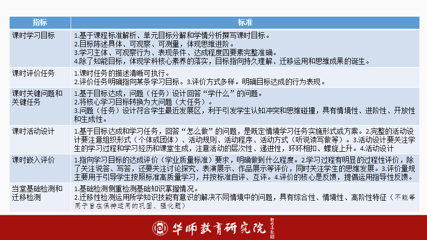 核心素养大单元教学实践与案例系列】素养导向初中语文大单元教学理念