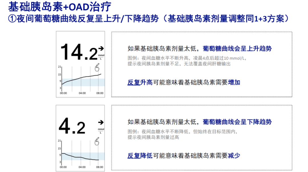 看cgm如何助力精細化糖尿病管理?| cds 2023_患者_血糖_葡萄糖