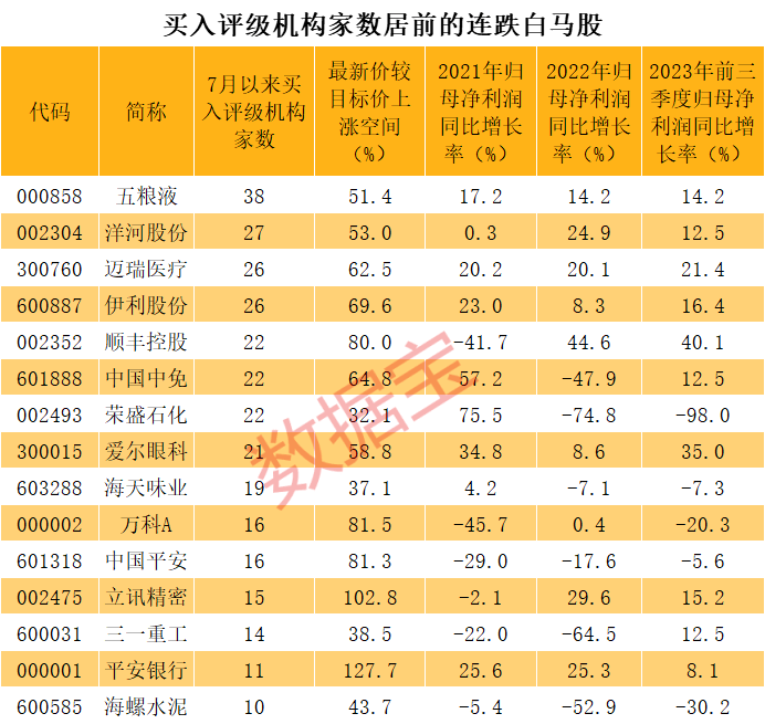 大小盤熱度逼近歷史極值__率