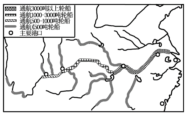 长江支流简图图片