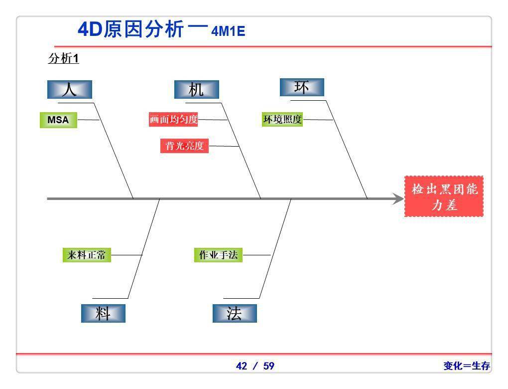 8d报告分为哪八个步骤图片