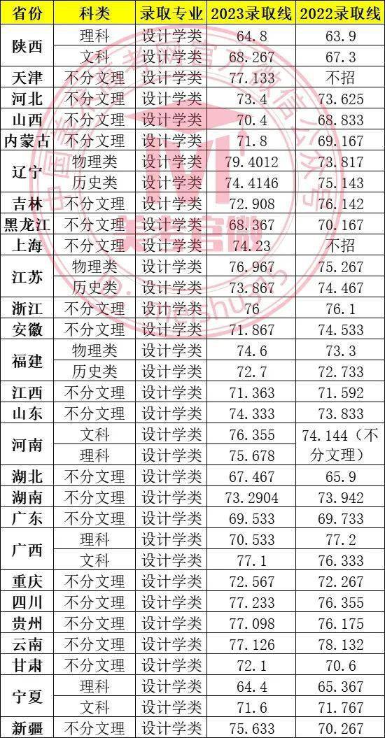 美术学院录取分数_美术大学录取分数线2020_美院录取分数线