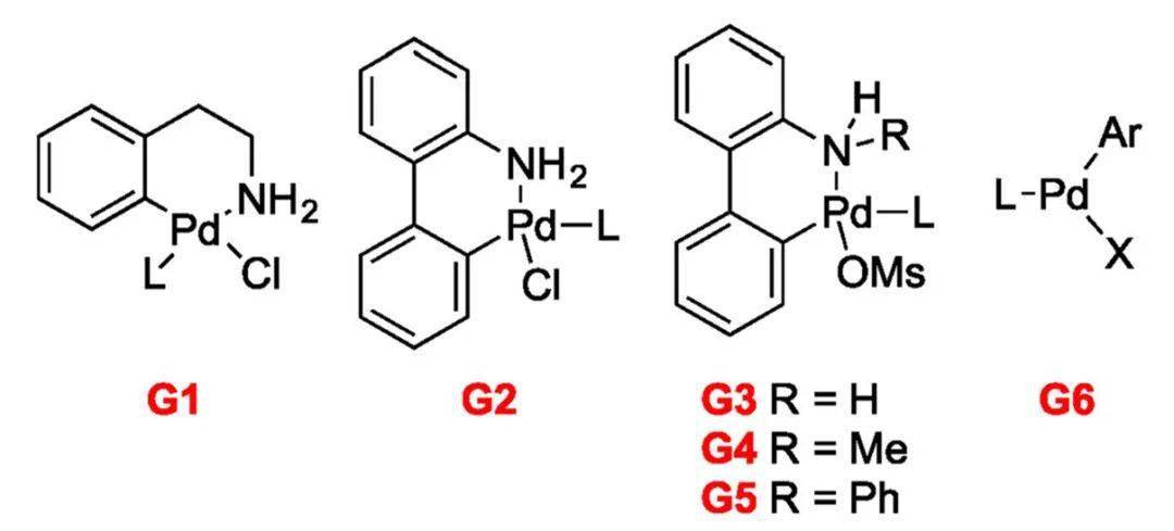 第一至六代buchwald預催化劑的分子結構(圖片來源:參考資料[1])隨著