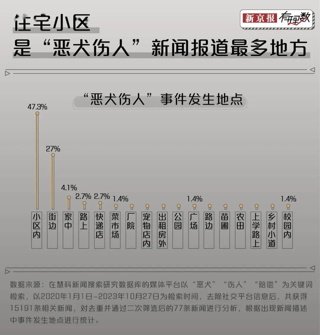 因為不拴繩,狗咬人的事情還在發生_事件_威納_主人