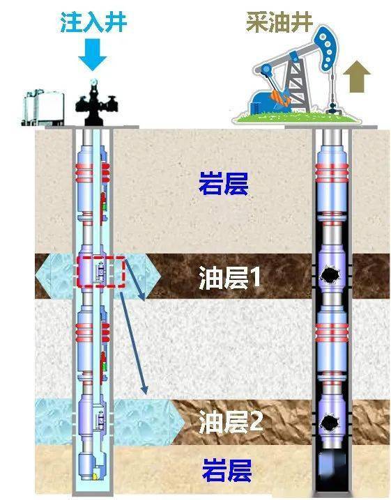 套管_井筒_油井