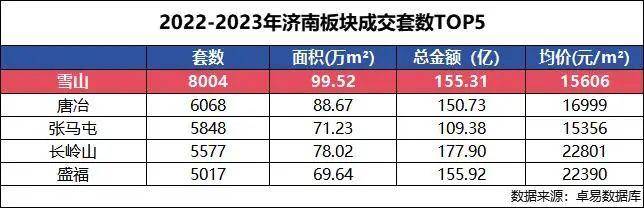 拼手速!首付26万起上车主城顶流红盘!_绿城_年轻人_晓园