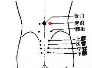 15腳跟踢然谷腎經的滎穴,