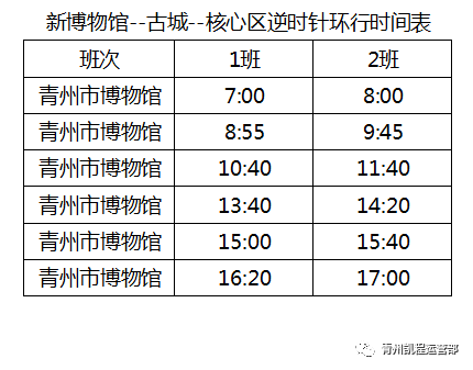 大潤發超市皮防站,青州賓館,市政府,市人大,教育局,長城大酒店,南陽