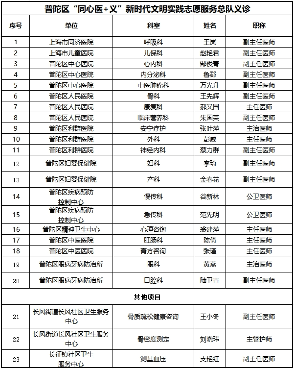 普陀区中心医院,普陀区中医医院等20余位专家将为大家进行健康咨询