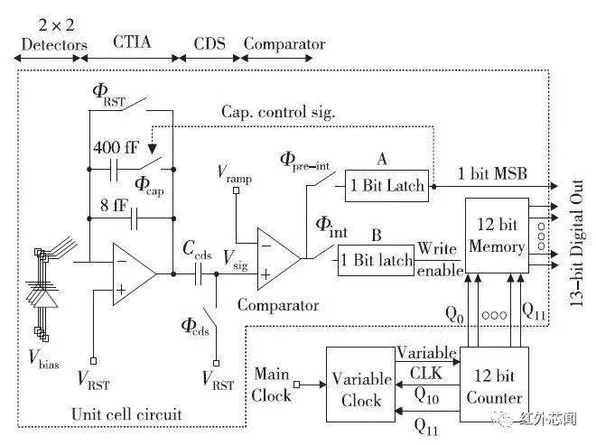 電路框圖為了解決採用了額外的運算放大器作為比較器功耗較高的問題,y