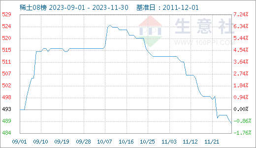 稀土行情最新动态图片