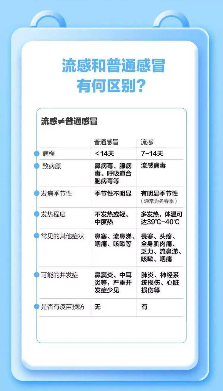 抗流感药物该怎么吃 来自搜狐网