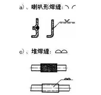 焊縫_尺寸_基本