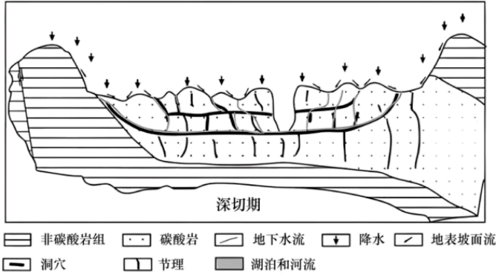 天漠的形成过程图片