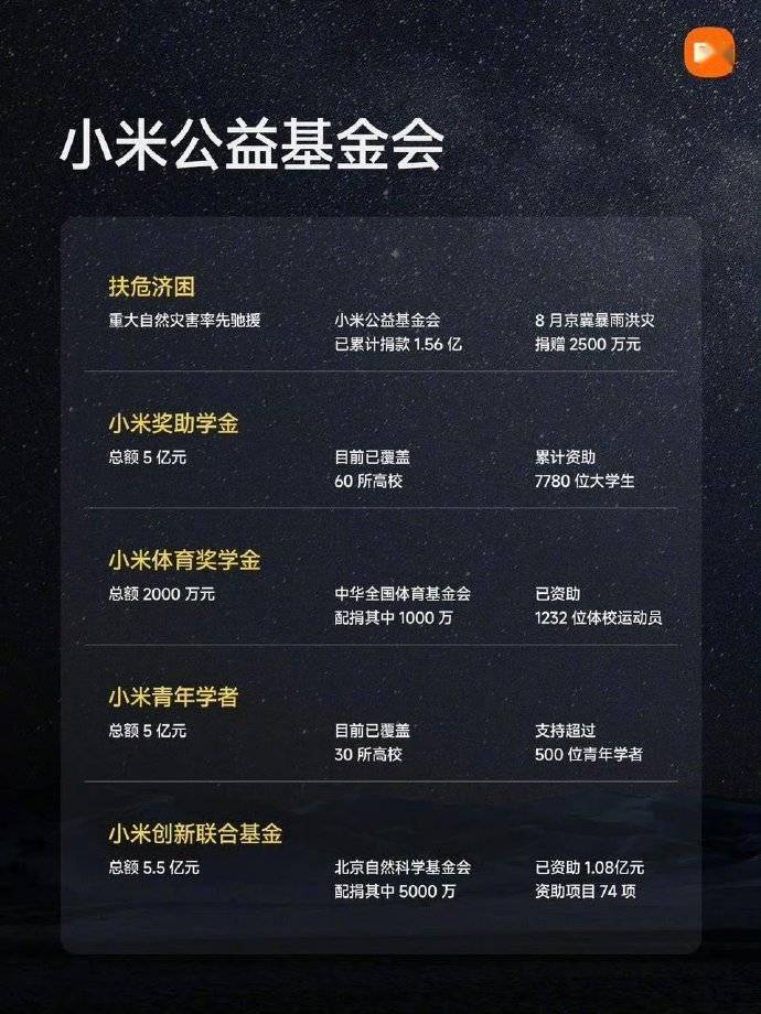 雷军:小米奖助学金总额5亿元 已资助大学生7780位_科研_基础_个人