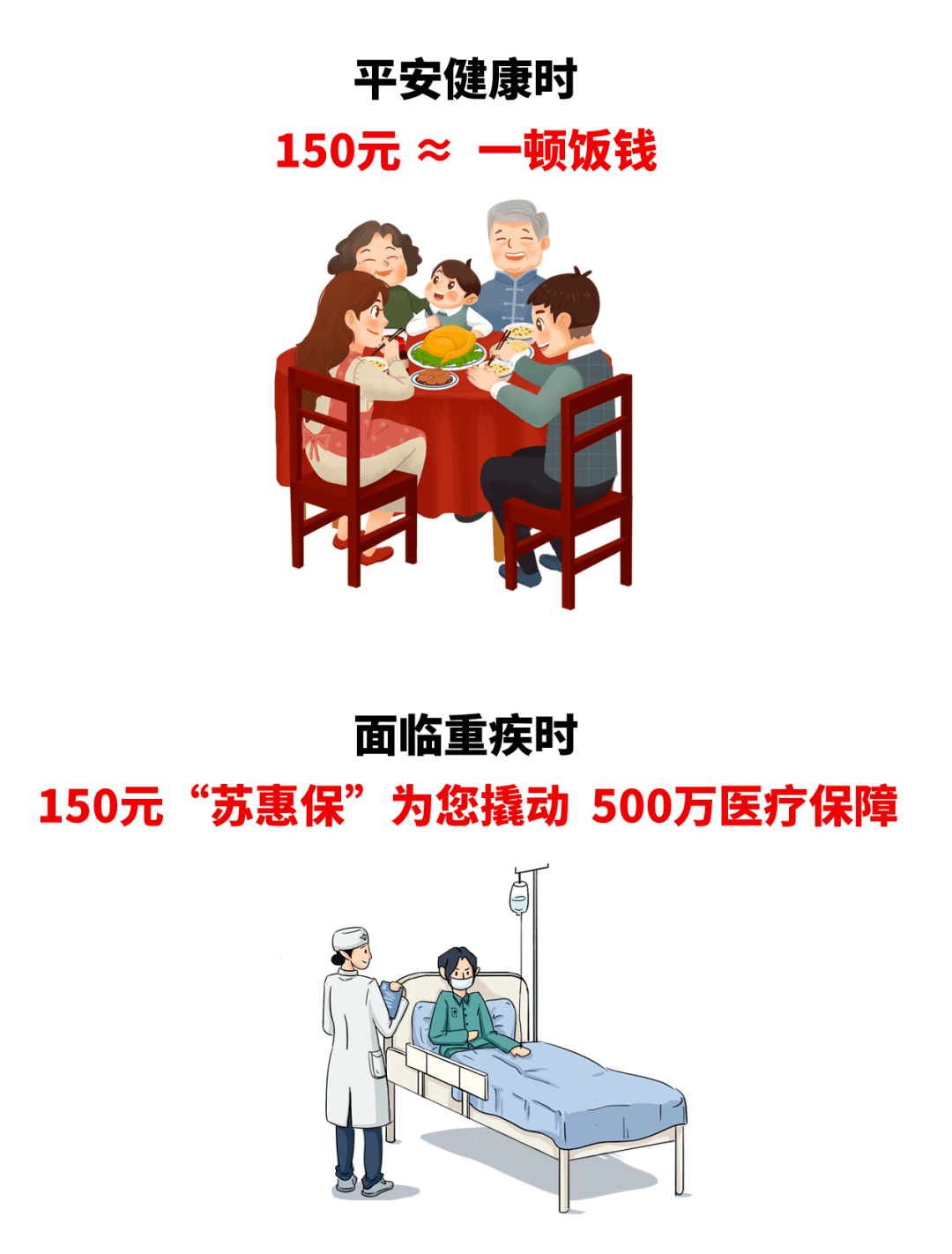 民生保险100种重大疾病(民生保险的100种重大疾病具体是什么)