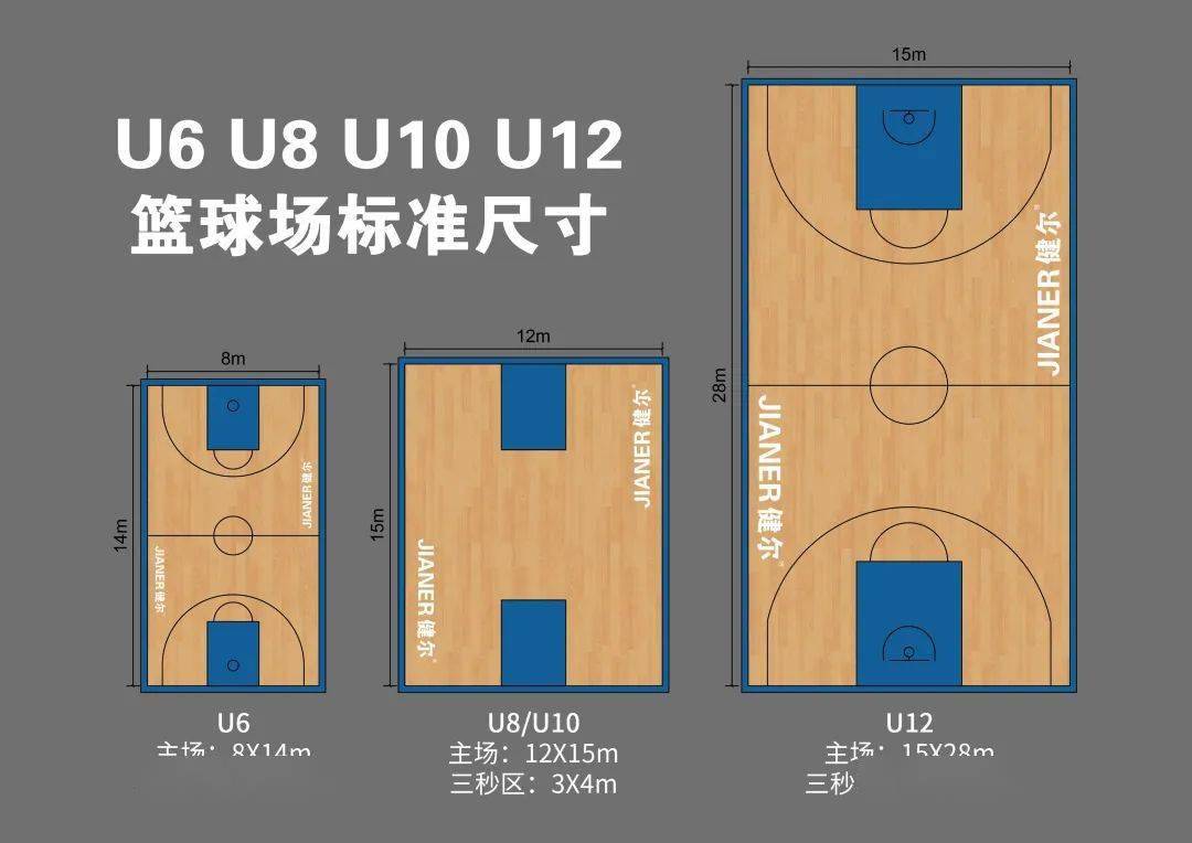 健尔地板带您了解少儿篮球场的标准尺寸和适用材料| 斯迈夫关注