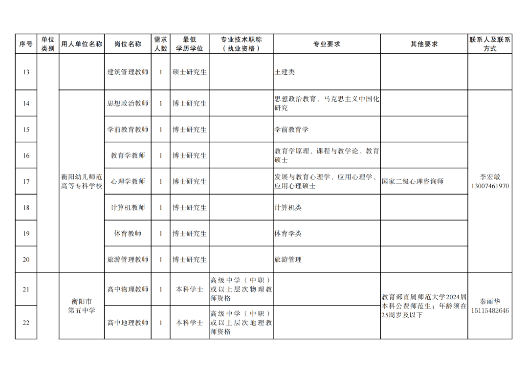 2024年衡阳县人口_2023年湖南省成绩单:衡阳第4,邵阳大涨接近湘潭