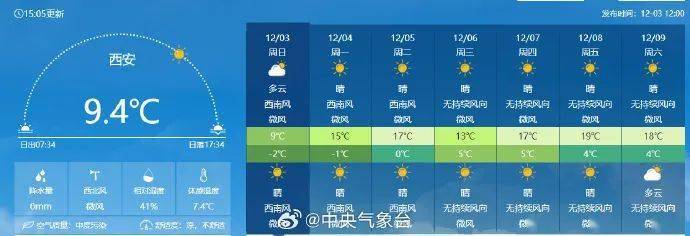 陝西發佈重要預報_多雲_陝北_天氣