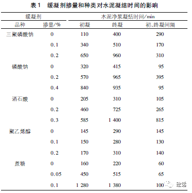 緩凝劑對水泥混凝土性能的影響_作用_時間_顆粒