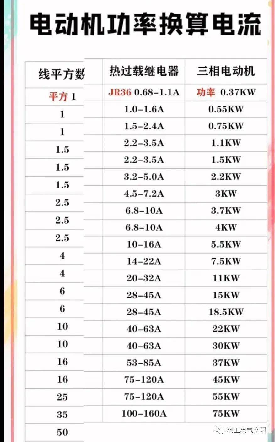 电流配线对照表功率图片