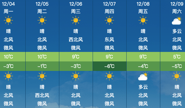 昌平地區12月4日(星期一)天氣預報&尾號限行_生活