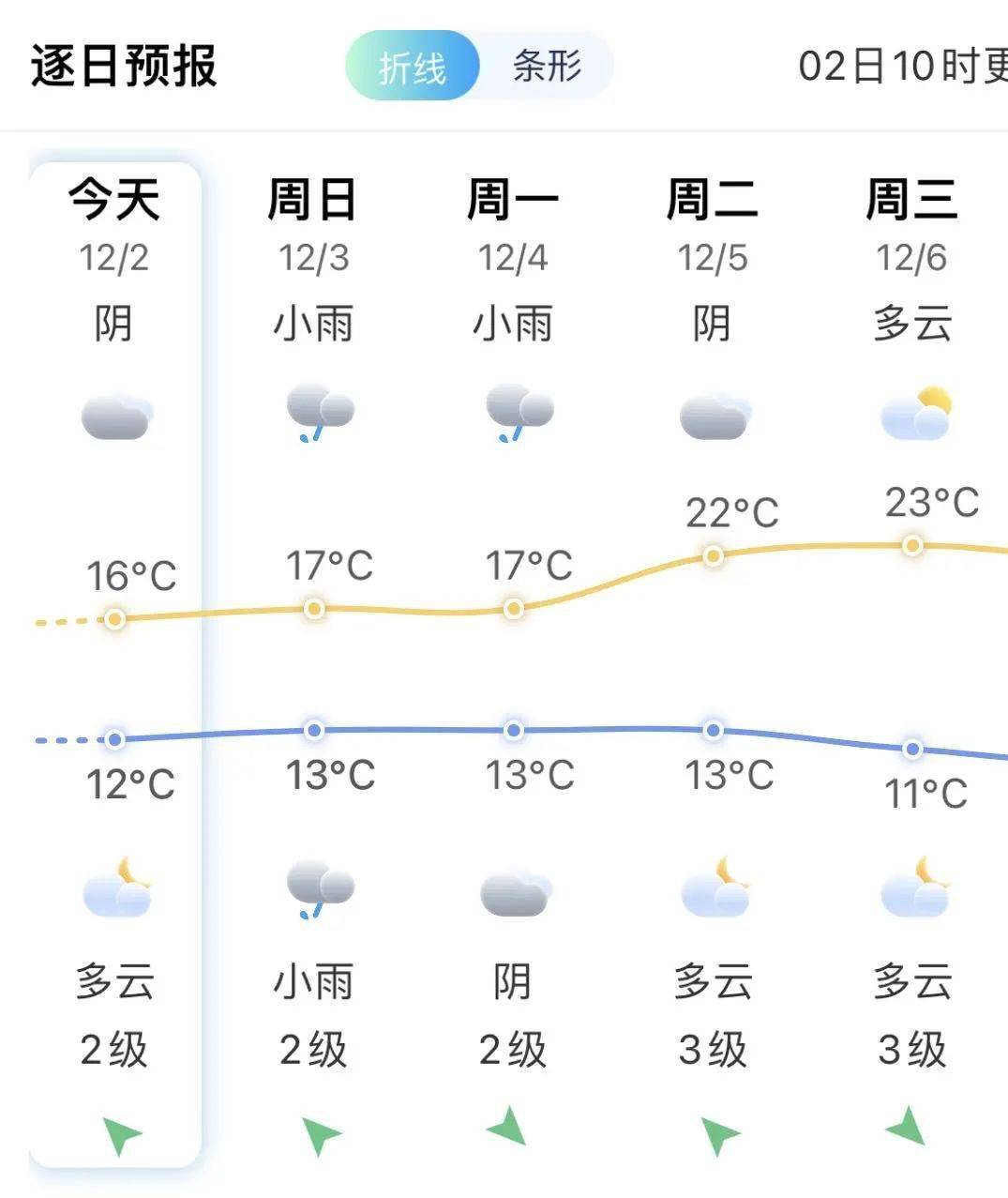 冷空气福州图片