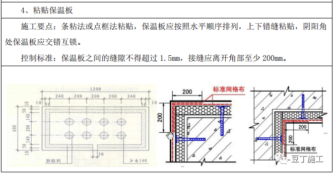 (二)施工要點(一)工藝流程三,施工工藝2,門窗框或輔框安裝完畢,外牆