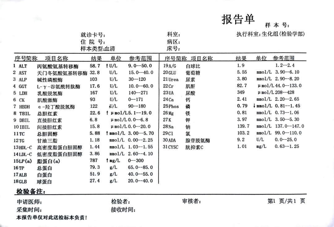 大全套: 31 项生化指标最新解读!