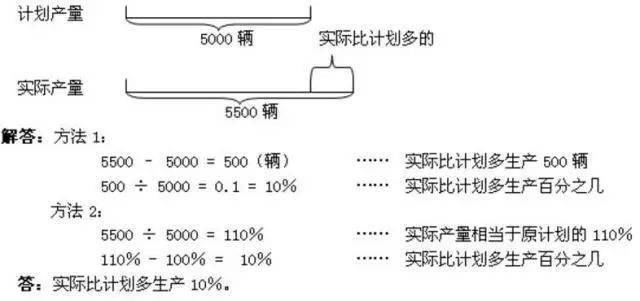 兩者之間的關係可用線段圖表示.