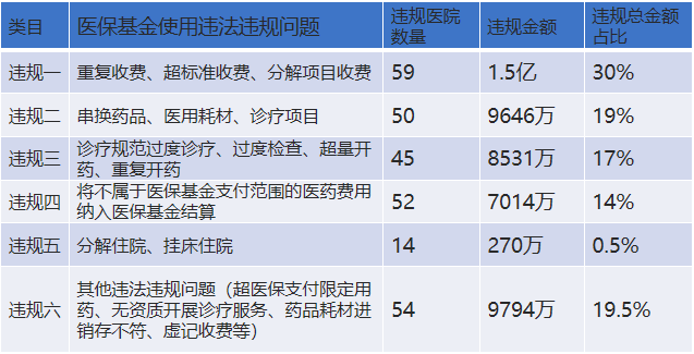 多家醫院被通報——_收費_飛行檢查_血清