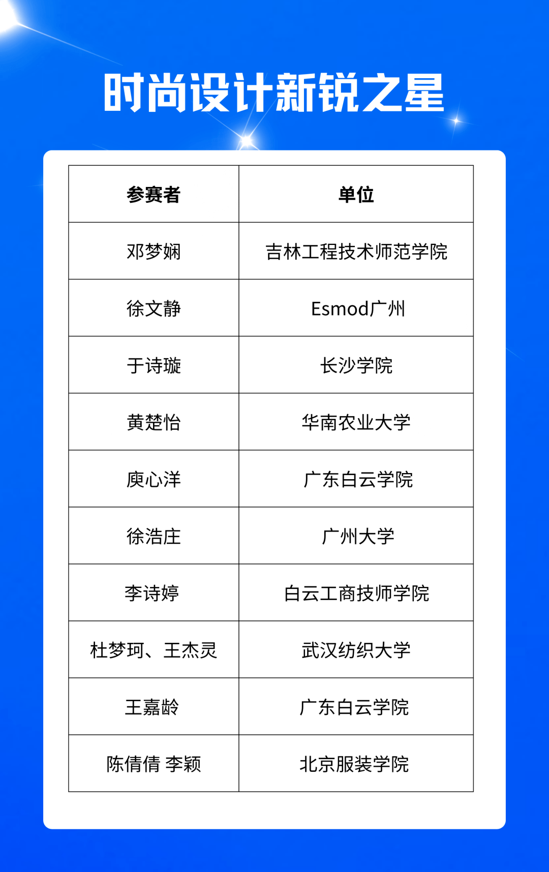 2023首届时尚设计人才原创手绘稿评选结果→_大赛_林子森_广州市