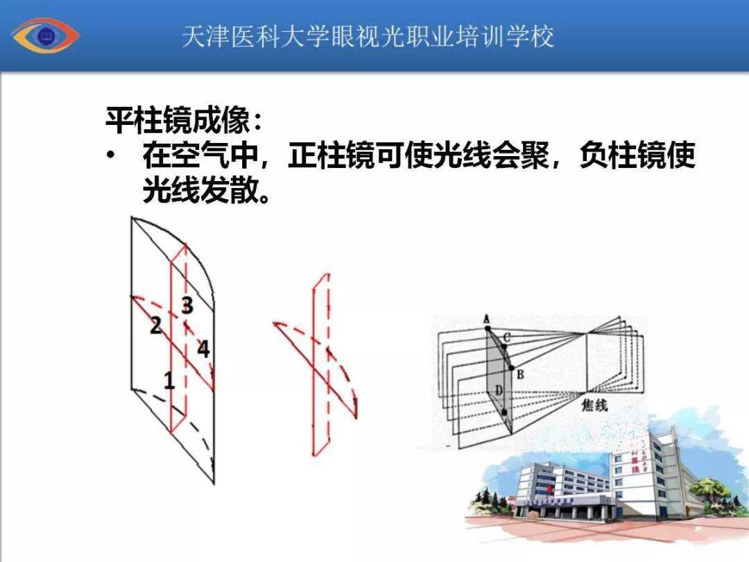 平柱镜分为两种,分别是正柱镜和负柱镜.