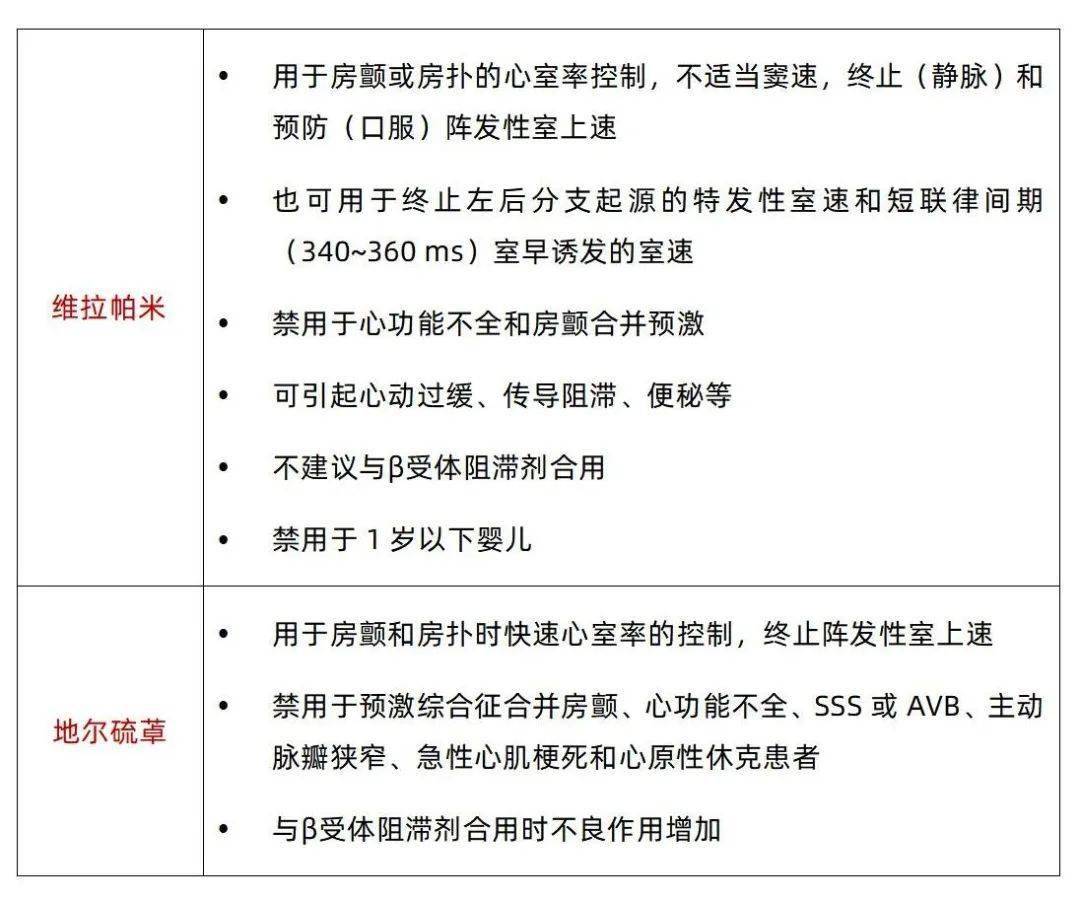 常用抗心律失常药物:作用机制和临床应用