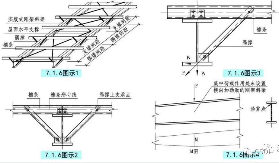 浅谈门式刚架中隅撑的设计