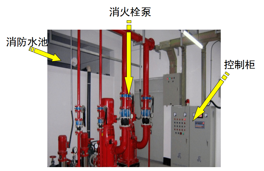 裝置由水泵接合器室外消火栓組成:室外消火栓4防排煙系統建築內發生火