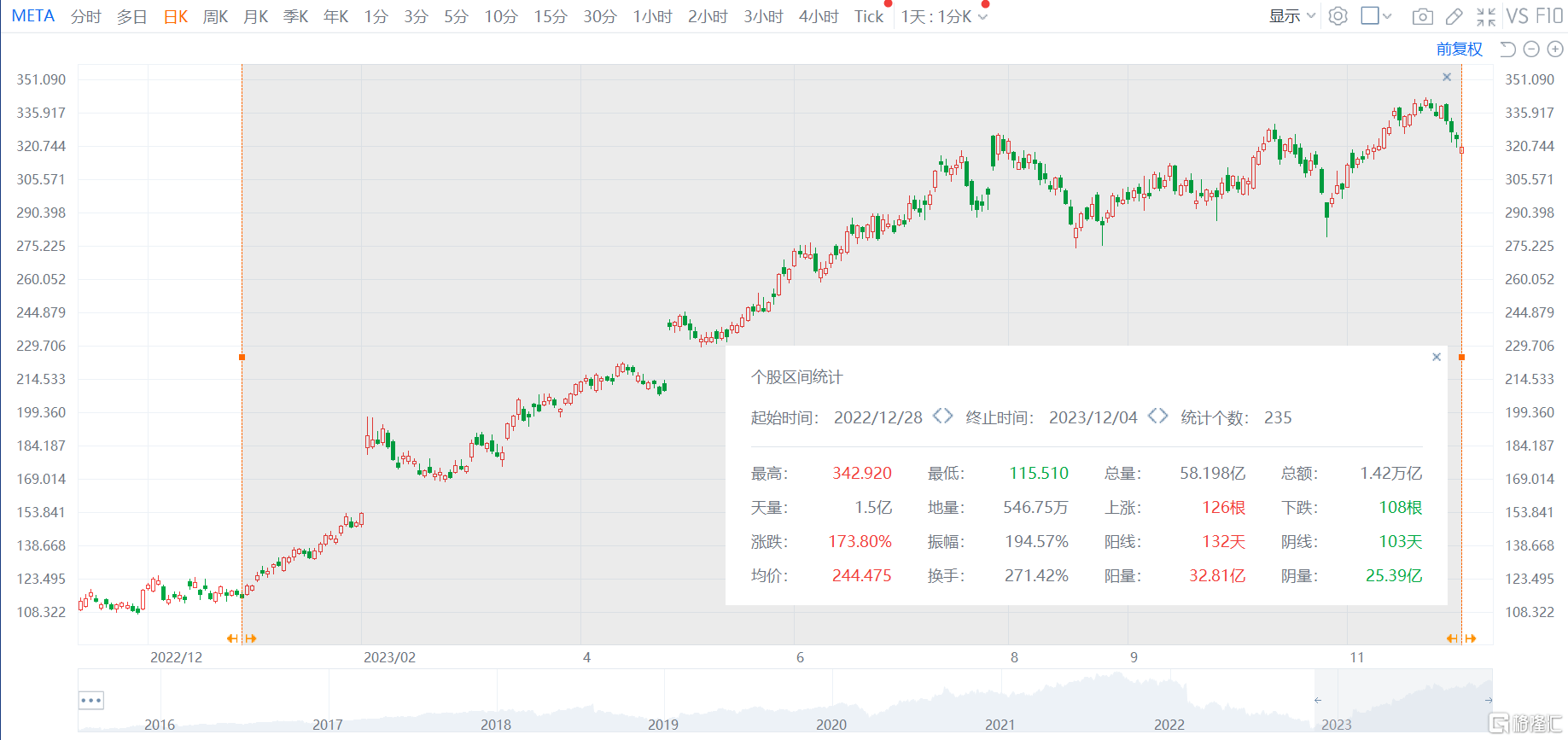 科技股遭遇“逃顶”？Meta、英伟达高管减持套现，扎克伯格卖了超68万股_搜狐网