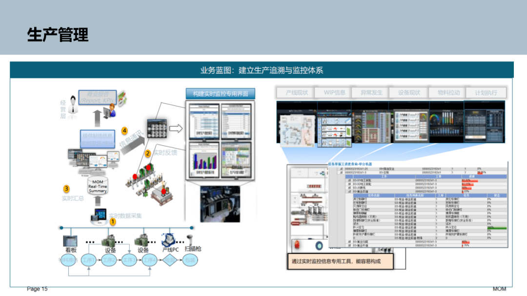 智能工廠與mes實施規劃(100分)_知識_行業_公眾