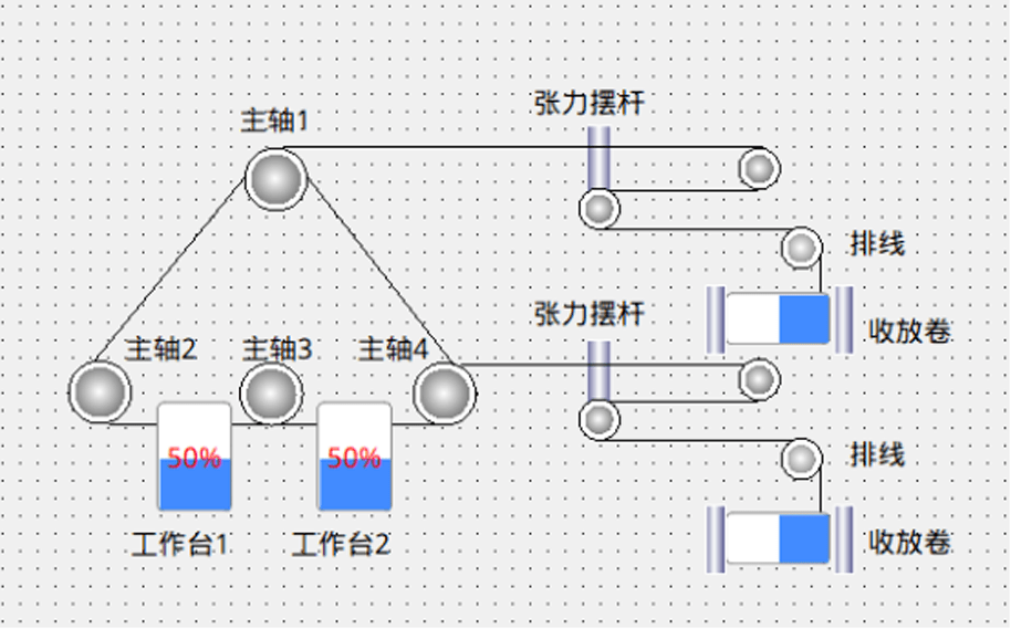 【新時達運控】正弦電氣助力多線切割設備高效穩定運行_材料_解決方案