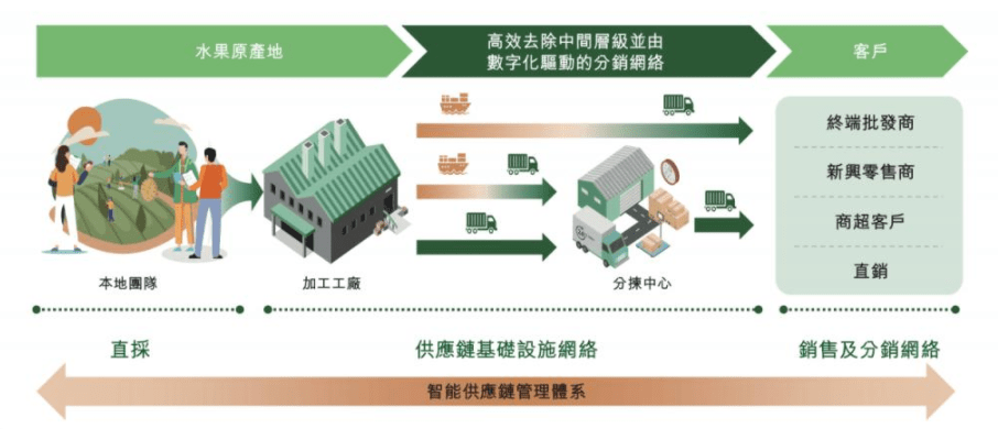 重慶棒棒出身的水果大王不行了?_鄧洪_母親_批發