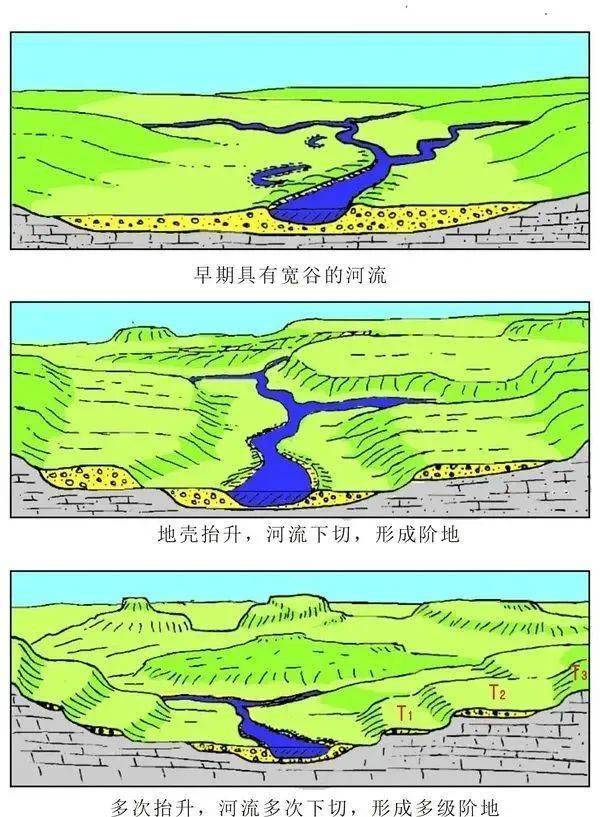 【地理備考】舊高考地理題對新高考地理考生警示(以2