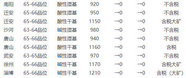 日前,砂石骨料網獲悉,浙江省遂昌縣雲峰街道下馬村建