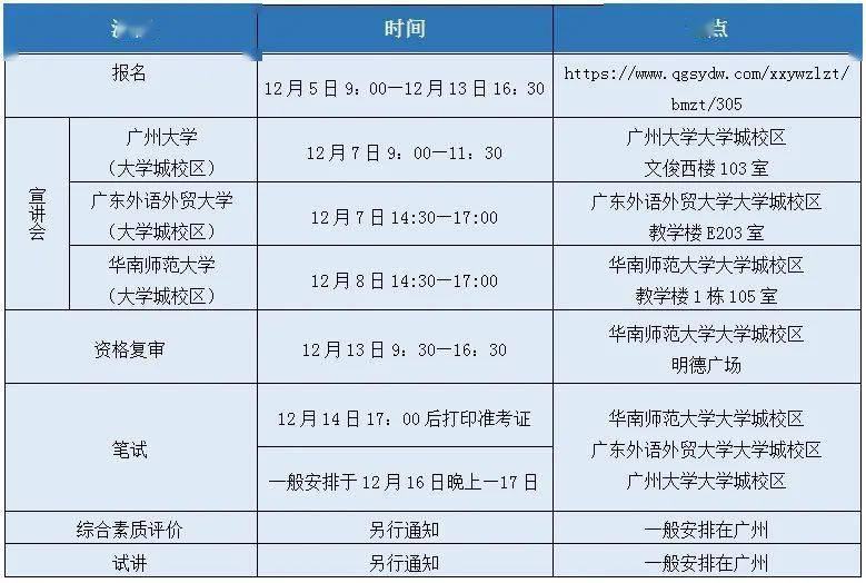 【12月7日宣講】東莞市教育局_招聘_崗位_專業